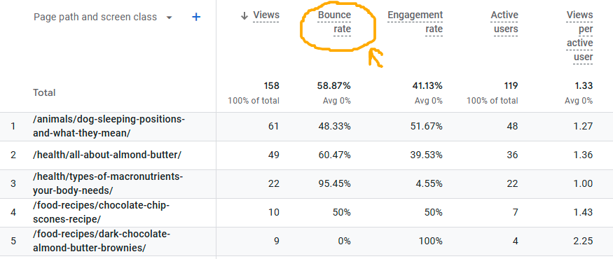 ga4 engagement report showing bounce rate by pages