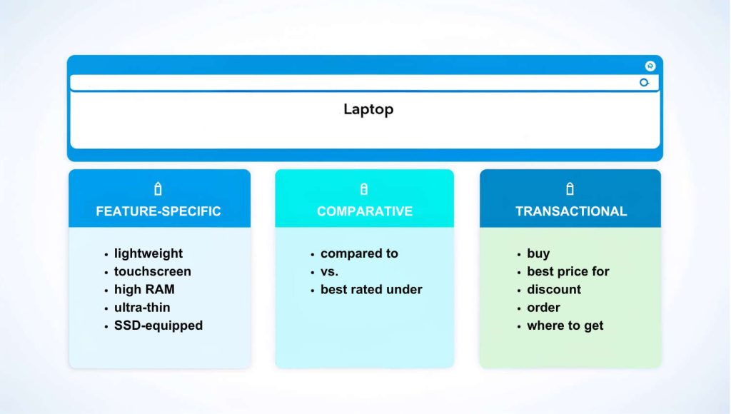 keyword modifier types examples for a laptop