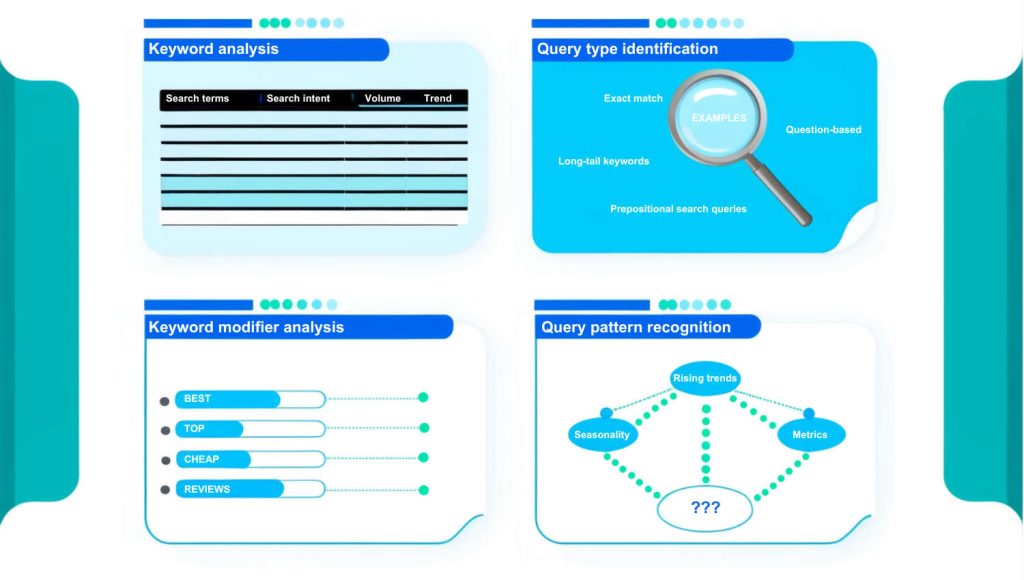 search queries analysis four-step process