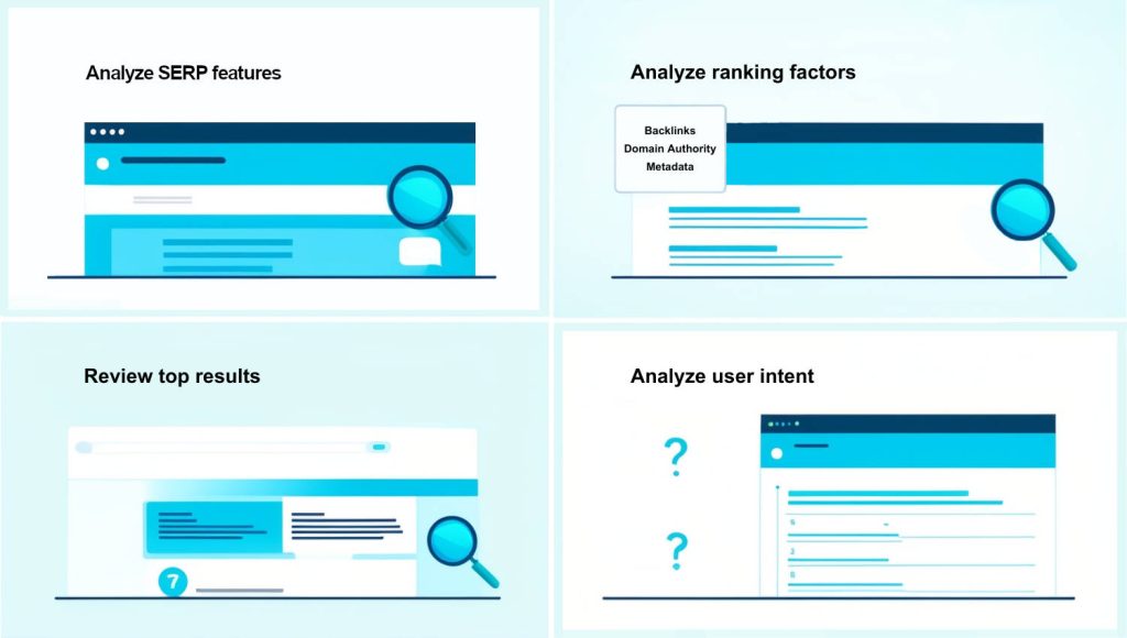 an image illustrating the steps in the SERP analysis process