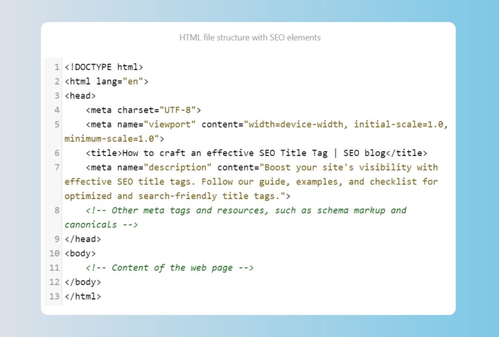 An html file structure with SEO elements such as title tags and meta descriptions.