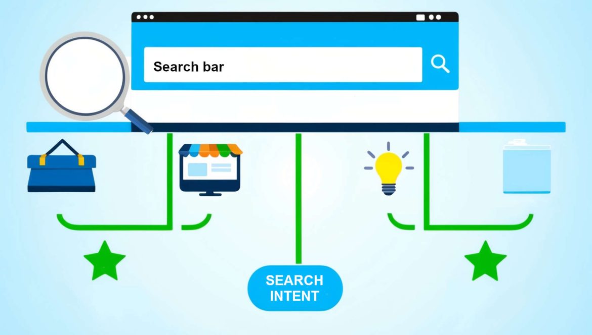 an image showing a search bar with a user typing different queries, such as 'buy,' 'how to,' and 'reviews,' representing various types of search intent