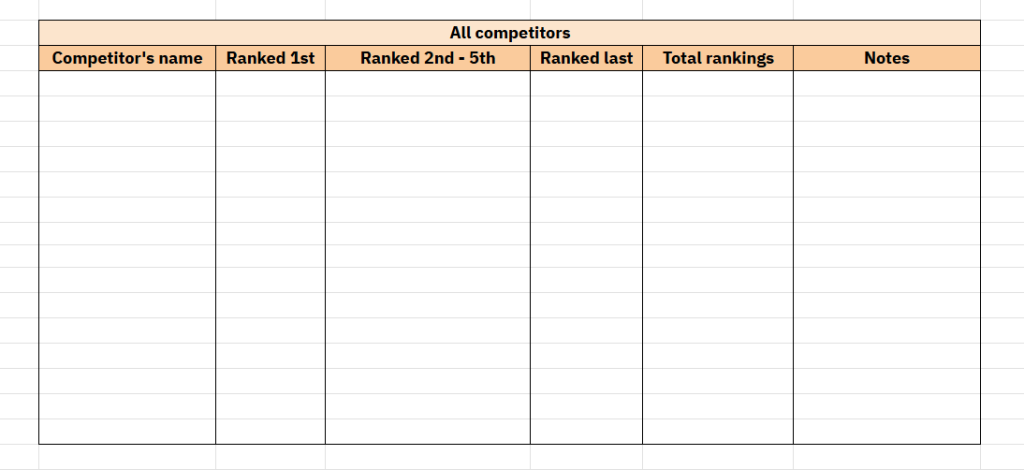 an image of a table for counting the number of times a SERP competitor ranked for target keywords
