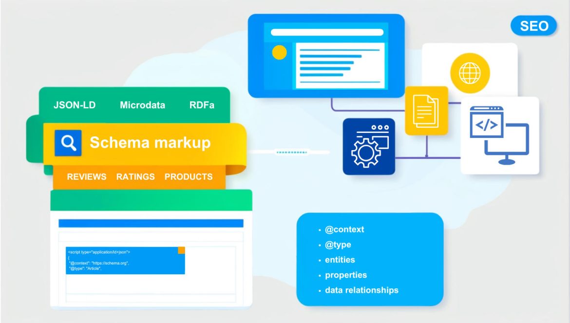 image illustrating different elements and characteristics of schema markup